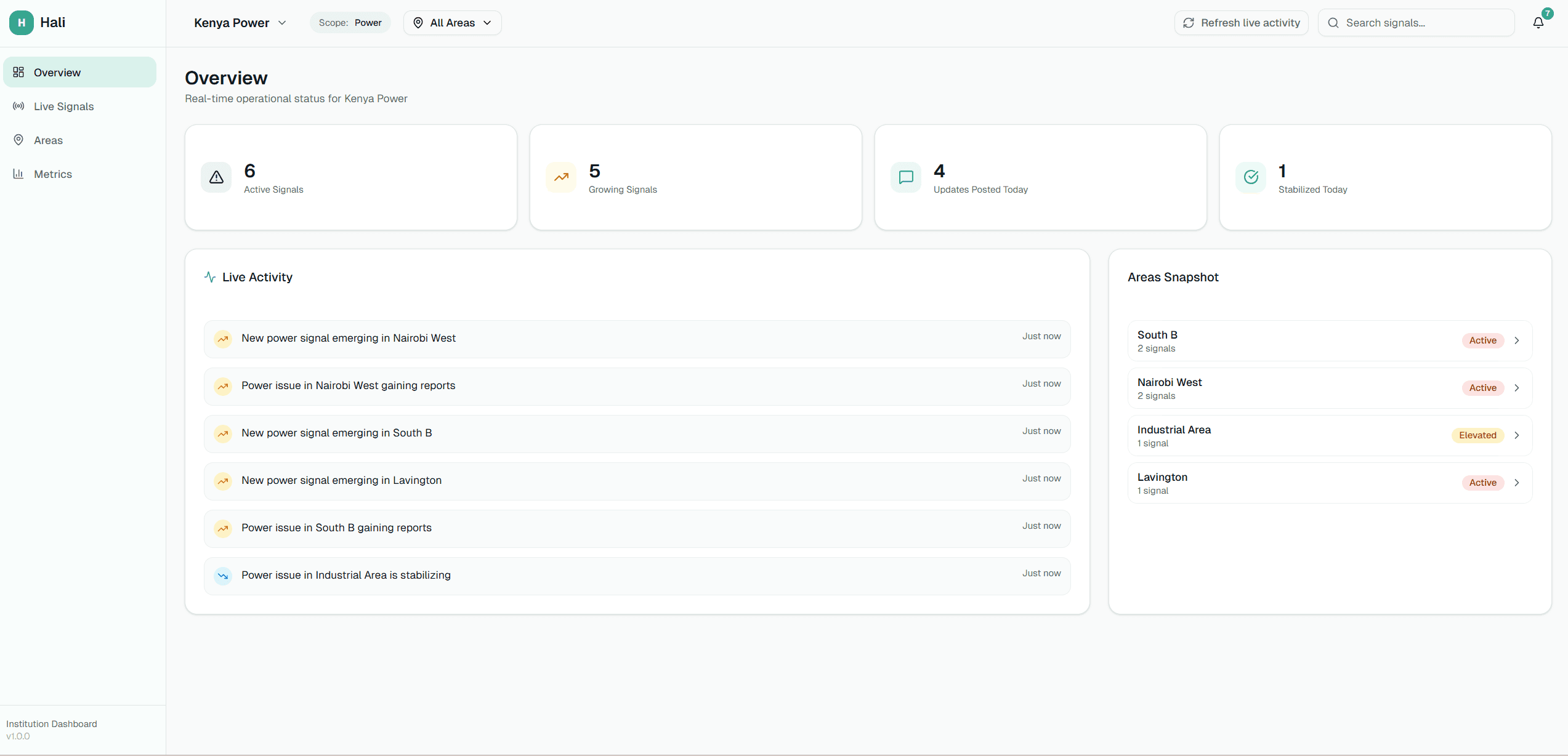 Institution dashboard showing citizen reports grouped into live signals by area, category, and trend